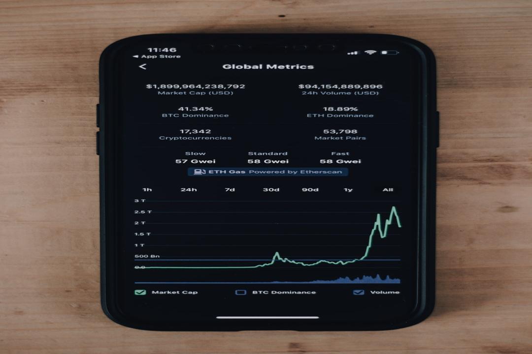 Stock market experiences almost 10 surge due to bullish momentum